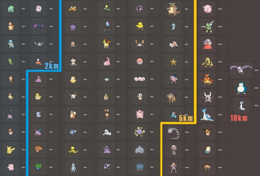  Как получить самых редких и сильных покемонов в Pokemon Go ? Игры  - 232ba451-d211-4236-a620-0dfba4e43a68