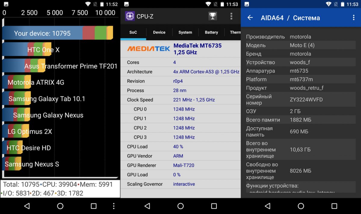 Mediatek характеристики. MEDIATEK mt6735. MEDIATEK mt6625n HTC. LG MEDIATEK mt6735 схема. A53 характеристики.