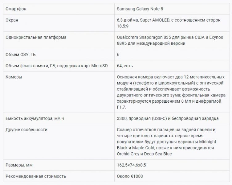 Шокирующая российская цена на Samsung Galaxy Note 8 Samsung  - Skrinshot-03-08-2017-153637