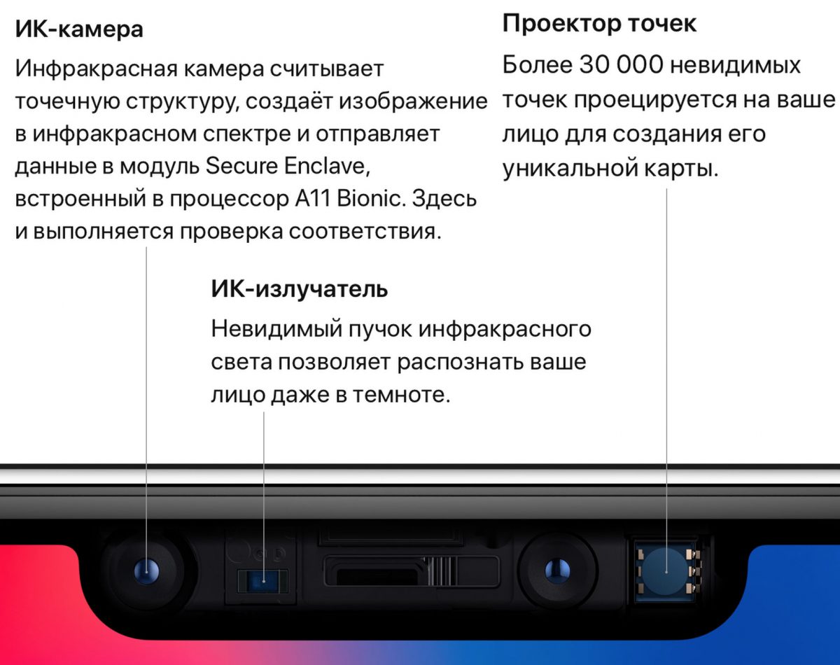 Можно ли разблокировать face id фотографией