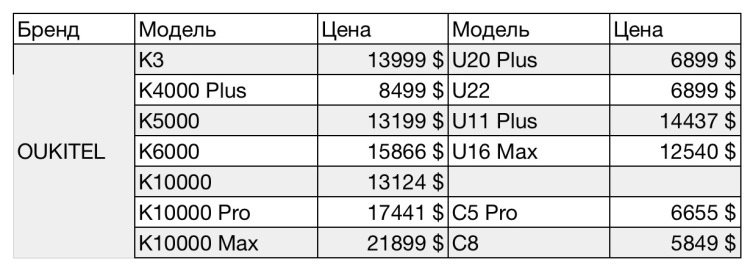  Масштабная распродажа гаджетов от OUKITEL по самой низкой цене Другие устройства  - oukitel2.-750