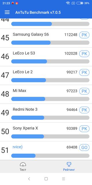  Обзор Xiaomi Redmi 5: популярный бюджетный смартфон Xiaomi  - baa272179d36fc161c78afa4e87272cc