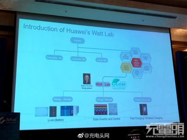  Huawei интересуется передовыми решениями для беспроводной зарядки Huawei  - sm.h1-4.750