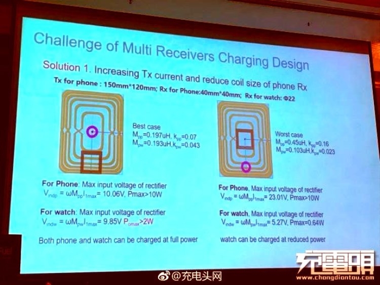 Huawei интересуется передовыми решениями для беспроводной зарядки Huawei  - sm.h3.750