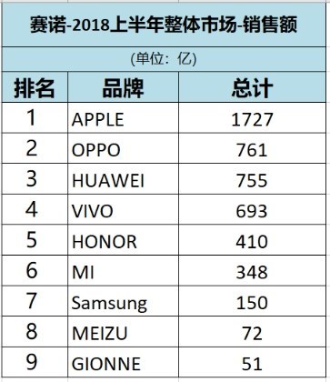  Oppo продает больше всех гаджетов в Китае Другие устройства  - 4d6eaac3f42b4a7fba8adea078e1bafa