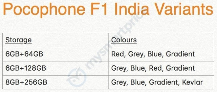  Xiaomi Pocophone F1 будет иметь 3 модификации и 4 цвета Xiaomi  - gsmarena_001_0gK2wit