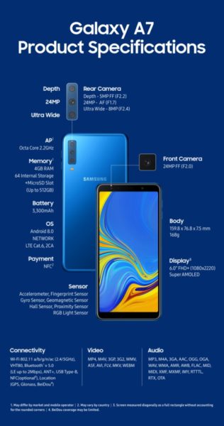  Анонс Samsung Galaxy A7 (2018): гаджет среднего класса с тройной камерой Samsung  - Samsung-Galaxy-A7-2018-tech-specs