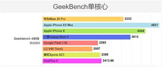  Тесты производительности Huawei Mate 20 Pro. Кто лучше? Huawei  - 1drf