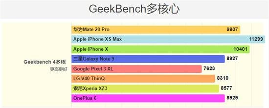  Тесты производительности Huawei Mate 20 Pro. Кто лучше? Huawei  - 2drf