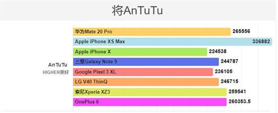  Тесты производительности Huawei Mate 20 Pro. Кто лучше? Huawei  - 3ddrf