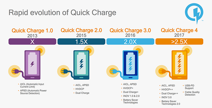  Сравнение: Snapdragon 636 против 625, 660 и 710 Другие устройства  - Qualcomm-Quick-Charge-comparison