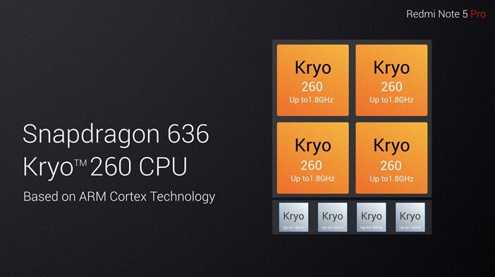  Сравнение: Snapdragon 636 против 625, 660 и 710 Другие устройства  - Snapdragon-636-Kryo-260-all-cores