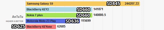  Сравнение: Snapdragon 636 против 625, 660 и 710 Другие устройства  - Snapdragon-660-vs-636-vs-625-in-AnTuTu