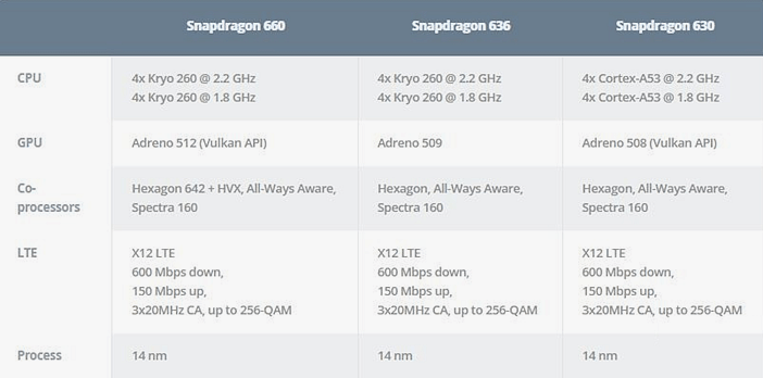  Сравнение: Snapdragon 636 против 625, 660 и 710 Другие устройства  - Snapdragon-660-vs-636-vs-630
