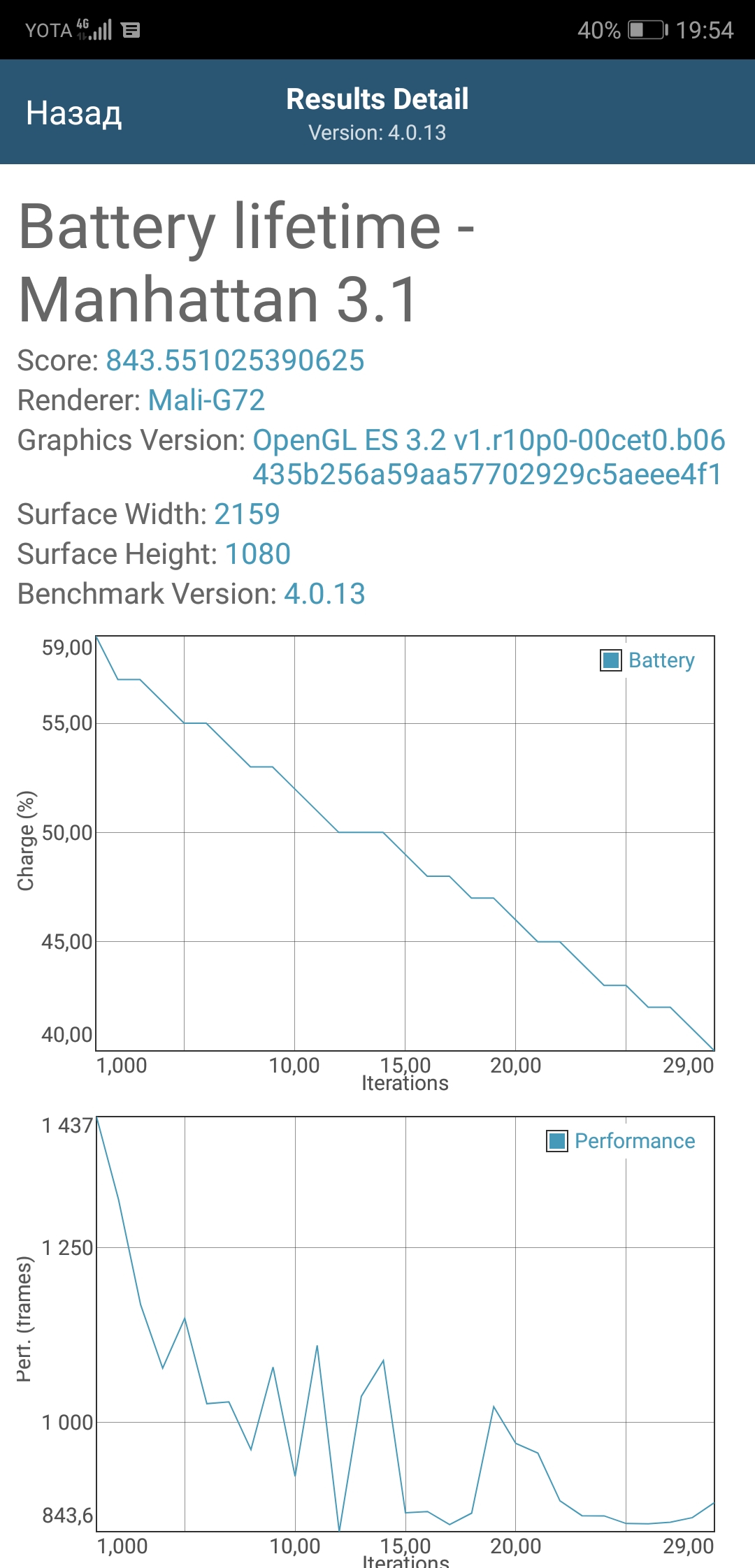  Обзор Huawei P20: младший брат старшей версии Huawei  - huawei_p20_screens_16