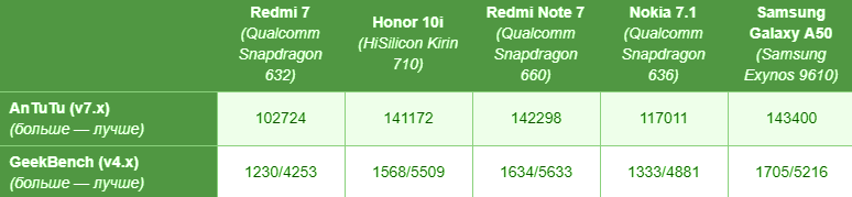  Обзор Redmi 7: бюджетный, но топовый смартфон? Xiaomi  - Skrinshot-14-06-2019-180158