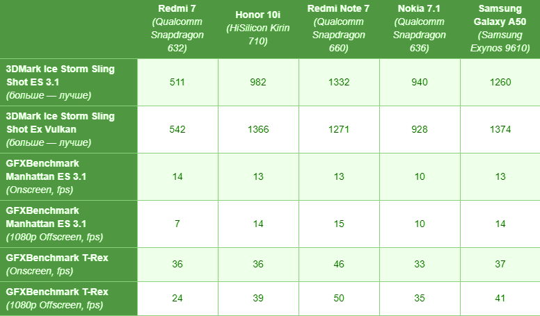  Обзор Redmi 7: бюджетный, но топовый смартфон? Xiaomi  - Skrinshot-14-06-2019-180231