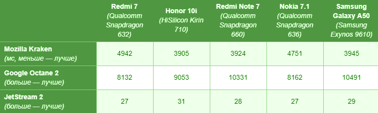  Обзор Redmi 7: бюджетный, но топовый смартфон? Xiaomi  - Skrinshot-14-06-2019-180249