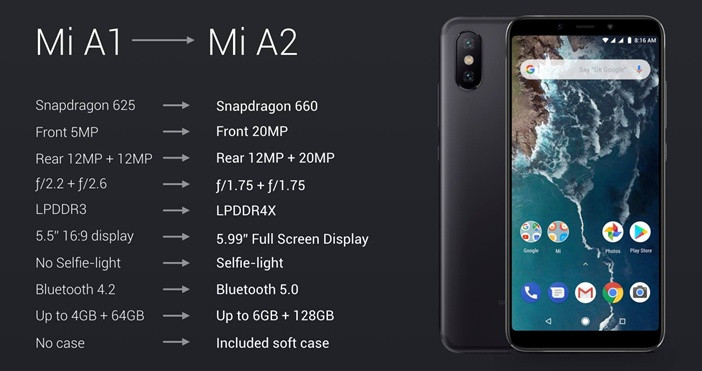  Xiaomi: все модели начиная от недорогих до флагманов Xiaomi  - Mi-A1-vs-A2