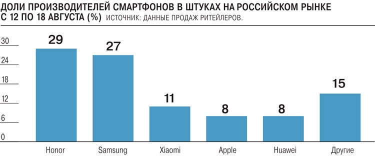  LG может уйти с российского рынка смартфонов LG  - 02-1