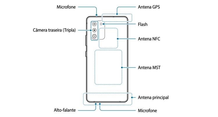  Пользовательская инструкция Galaxy S10 Lite раскрывает дизайн и не только Samsung  - 1213