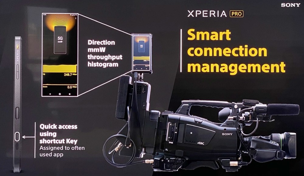  Анонсирован Sony Xperia Pro: с профессиональной видеокамерой Другие устройства  - 897992