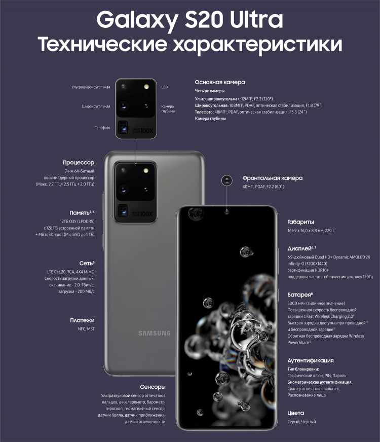  В России начался предзаказ Samsung Galaxy S20 плюс подарок Samsung  - sm.gs2_.750