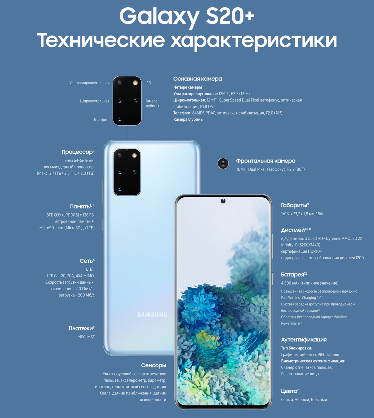  В России начался предзаказ Samsung Galaxy S20 плюс подарок Samsung  - sm.gs3_.750