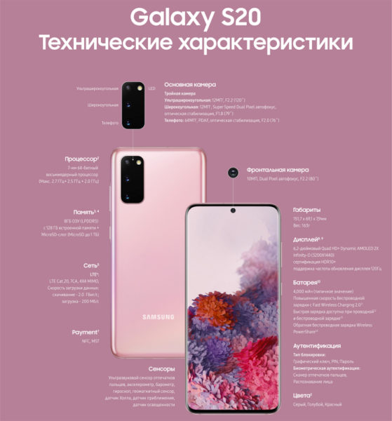  В России начался предзаказ Samsung Galaxy S20 плюс подарок Samsung  - sm.gs4_.750