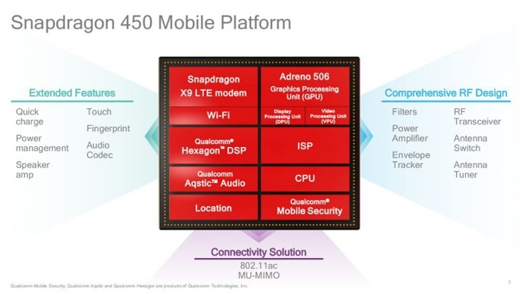  OPPO выпустит доступный смартфон A12e на Snapdragon 450 Другие устройства  - oppo2-1