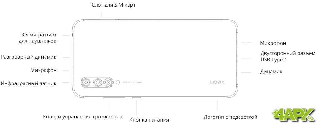  Обзор Xiaomi Mi 9 Lite: младшая модель со своими особенностями Xiaomi  - xiaomi_mi_9_lite_mladshij_brat_s_unikalnoj_fishkoj_picture16_0