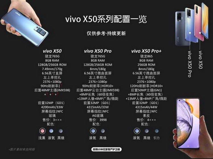  Характеристики Vivo X50 стали известны до презентации Другие устройства  - 33vivox50series