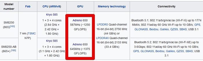  Рейтинг процессоров для смартфонов 2020 года Другие устройства  - Adreno-650-the-most-powerful-GPU-in-the-Android-smartphones-2020