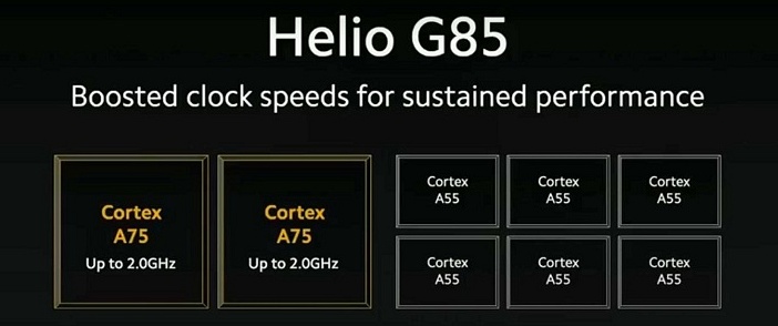  Рейтинг процессоров для смартфонов 2020 года Другие устройства  - Helio-G85-and-G80-types-of-cores