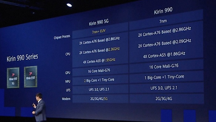  Рейтинг процессоров для смартфонов 2020 года Другие устройства  - Kirin-990-5G-vs-990-official-table