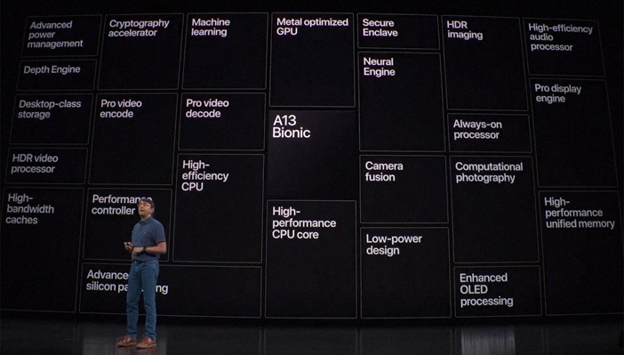  Рейтинг процессоров для смартфонов 2020 года Другие устройства  - Apple-A13-General-features