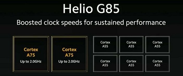  Рейтинг процессоров для смартфонов 2020 года Другие устройства  - Helio-G85-and-G80-types-of-cores