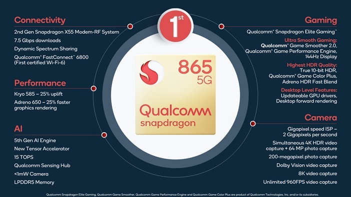  Рейтинг процессоров для смартфонов 2020 года Другие устройства  - Snapdragon-865-specs