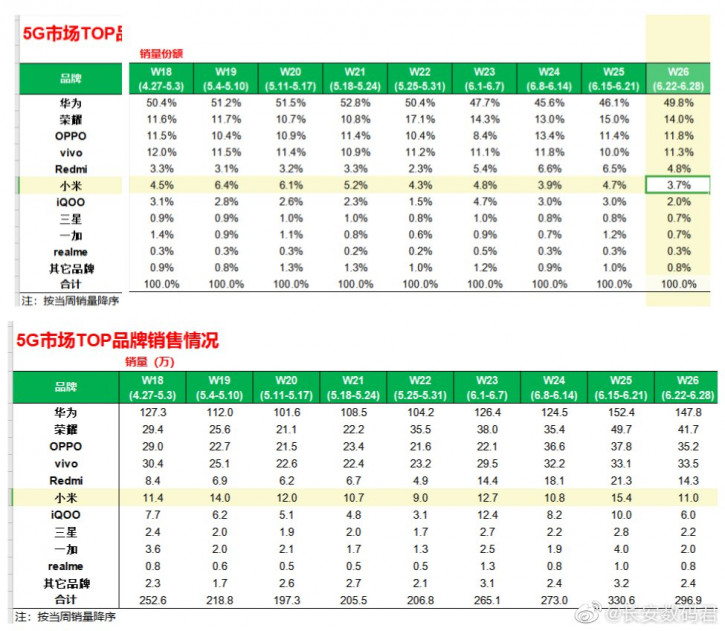  Статистика мобильного рынка: Huawei лидирует, а Vivo настигает Другие устройства  - huawei_dominiruet_vivo_nastigaet_statistika_mobilnogo_rynka_1_resize