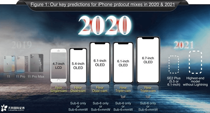  Самые ожидаемые смартфоны 2020 года Гаджеты  - Expected-in-2020-iPhone-models
