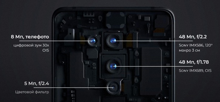 Самые ожидаемые смартфоны 2020 года Гаджеты  - OnePlus-8-Pro-all-cameras-specs