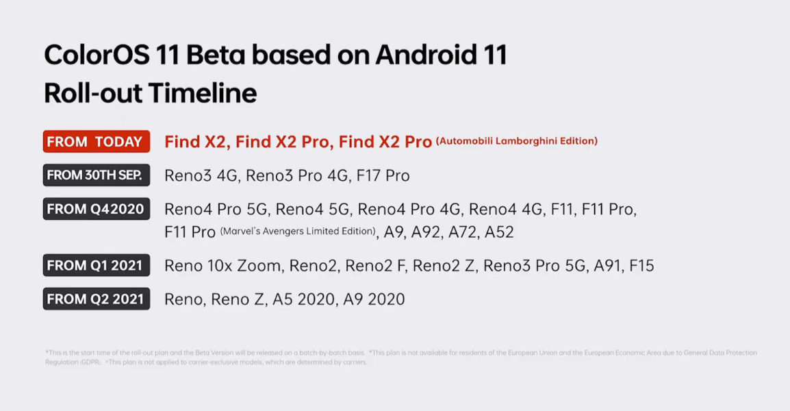  Обновление ColorOS на Android 11. Какие смартфоны OPPO обновятся? Другие устройства  - spisok_smartfonov_oppo_k_obnovleniu_do_coloros_na_android_11_picture2_0