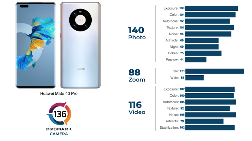  Huawei Mate 40 Pro: флагманский смартфон с 5G и лучшими камерами Huawei  - Huawei_mate__40_po