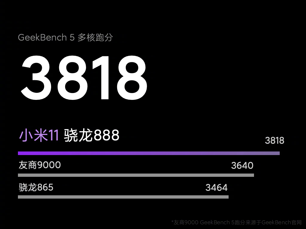  Xiaomi начала рассказывать об технических особенностях Mi 11 Xiaomi  - xiaomi_nachala_raskryvat_tehnicheskie_podrobnosti_mi_11_picture5_0