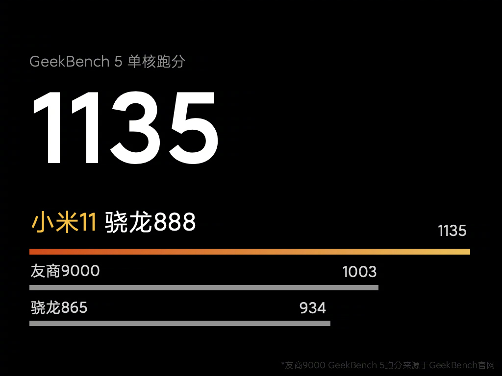  Xiaomi начала рассказывать об технических особенностях Mi 11 Xiaomi  - xiaomi_nachala_raskryvat_tehnicheskie_podrobnosti_mi_11_picture5_1