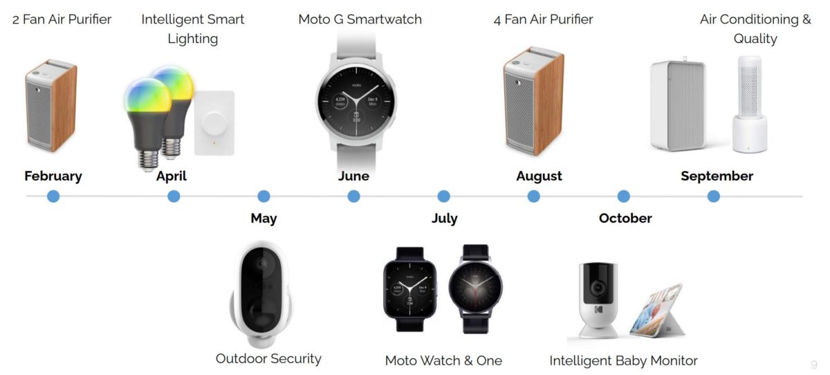  Motorola выпустит три модели умных часов Другие устройства  - picture2_0