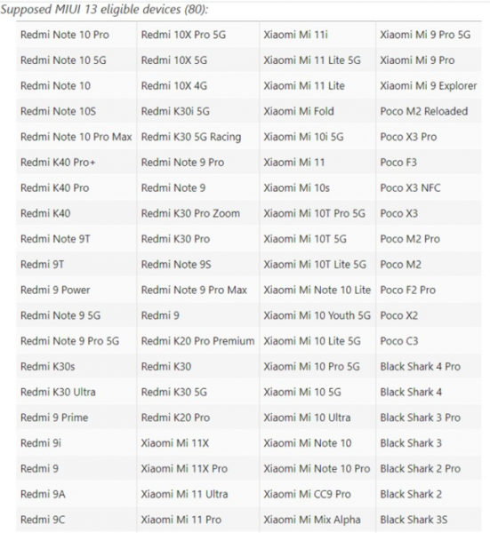  MIUI 13: список смартфонов, которые обновятся до новой версии прошивки Xiaomi  - MIUI_13_smartphones_apdeyt