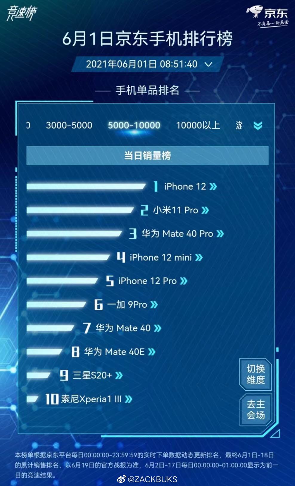  Sony впервые оказалась в топ-10 топовых смартфонов в Китае Другие устройства  - vnezapno_sony_vpervye_vorvalas_v_top_10_popularnyh_smartfonov_kitaa_picture2_0