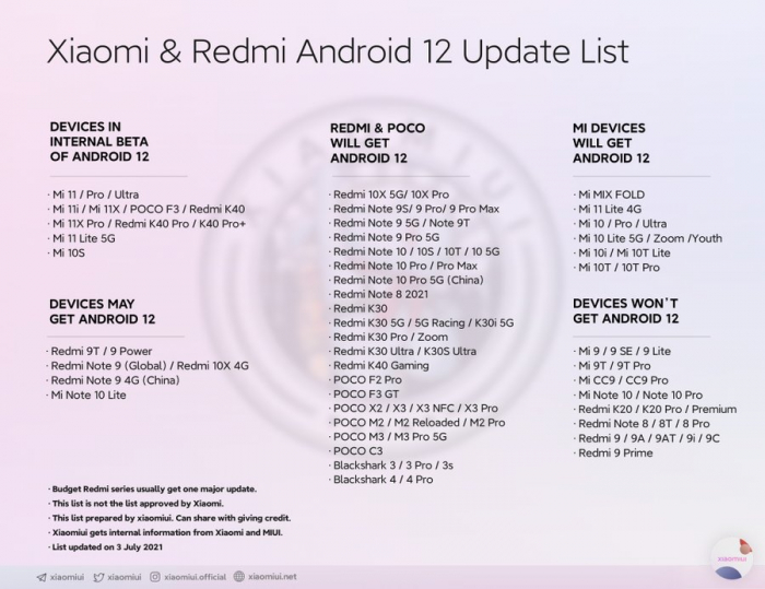  Список смартфонов Xiaomi, которые обновят до новой Android 12 Xiaomi  - Xiaomi_android_12