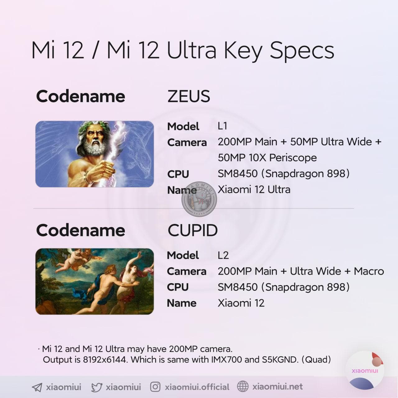  Новая информация о начинке серии Xiaomi 12 Xiaomi  - 200_mp_vse_blizhe_novye_detali_o_kamerah_serii_xiaomi_12_picture2_0